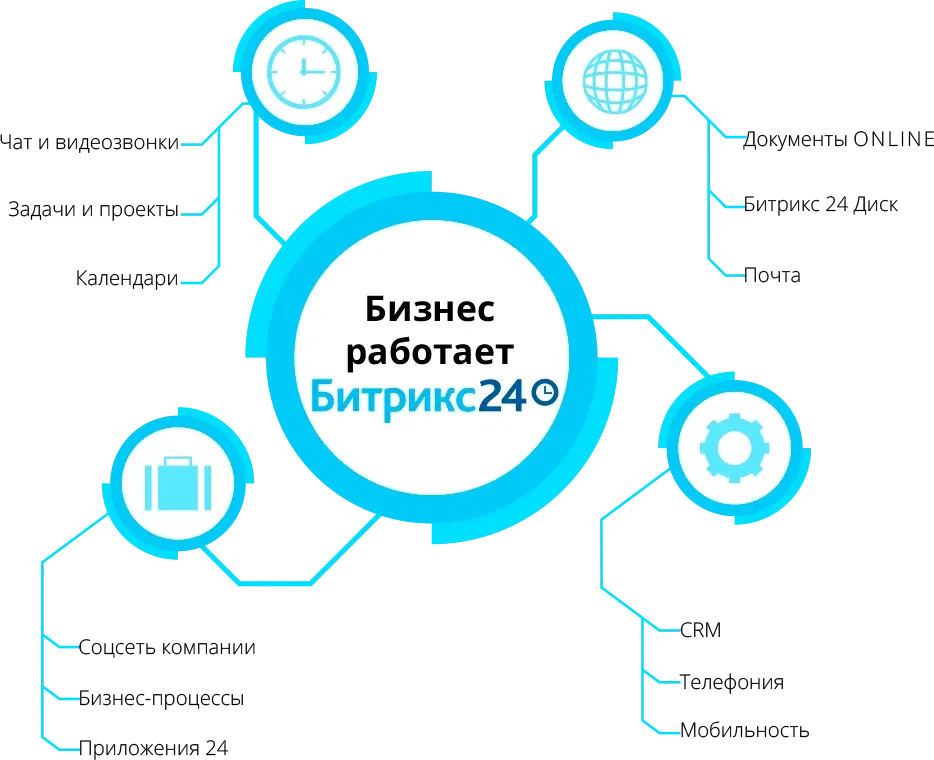 Битрикс24 для малого бизнеса: максимум возможностей при минимальных затратах