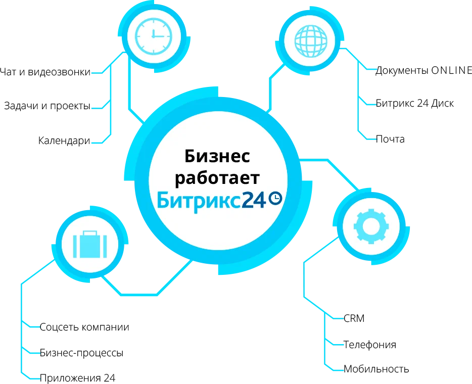 Битрикс24 для малого бизнеса: максимум возможностей при минимальных затратах